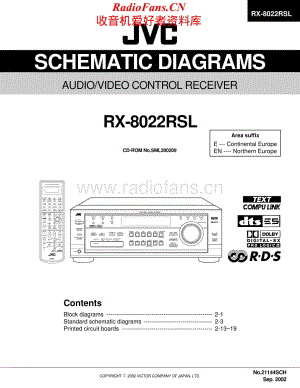 JVC-RX8022RSL-avr-sm维修电路原理图.pdf