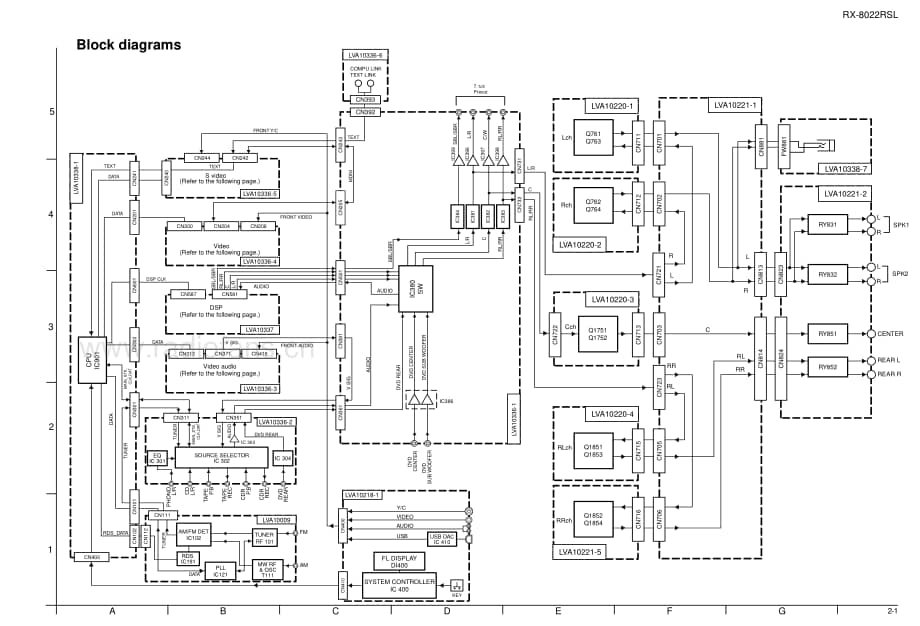 JVC-RX8022RSL-avr-sm维修电路原理图.pdf_第3页