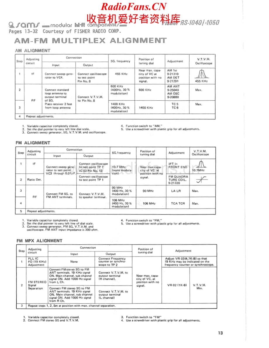 Fisher-RS1040-rec-sm维修电路原理图.pdf_第1页