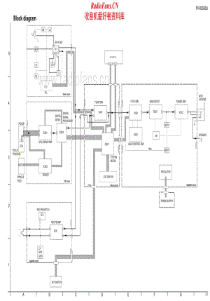 JVC-RVB550-cs-sch维修电路原理图.pdf