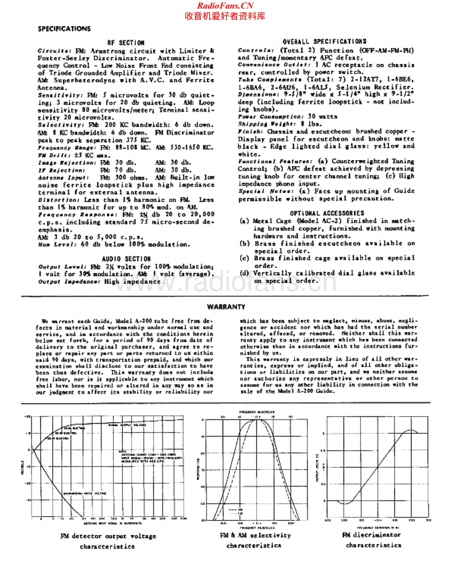 HarmanKardon-A200-tun-sm维修电路原理图.pdf_第2页