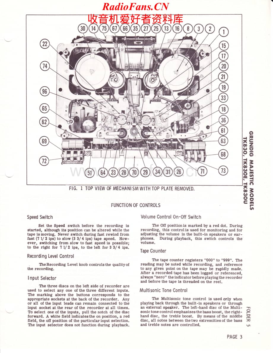 Grundig-TK830U-tape-sm维修电路原理图.pdf_第3页