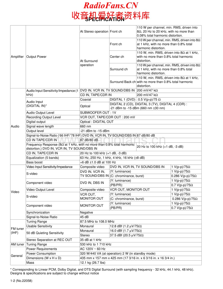 JVC-RX7030VBK-avr-sm维修电路原理图.pdf_第2页