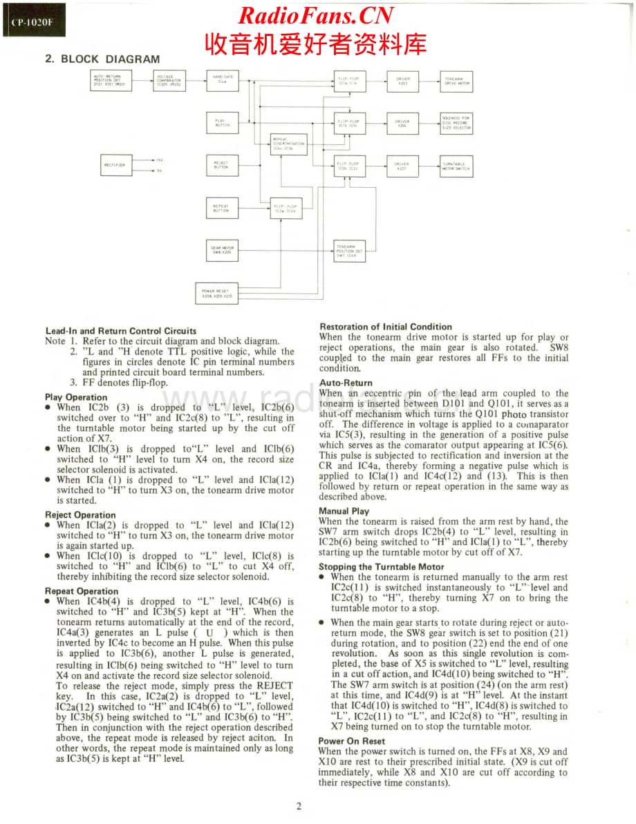 Onkyo-CP1020F-tt-sm维修电路原理图.pdf_第2页
