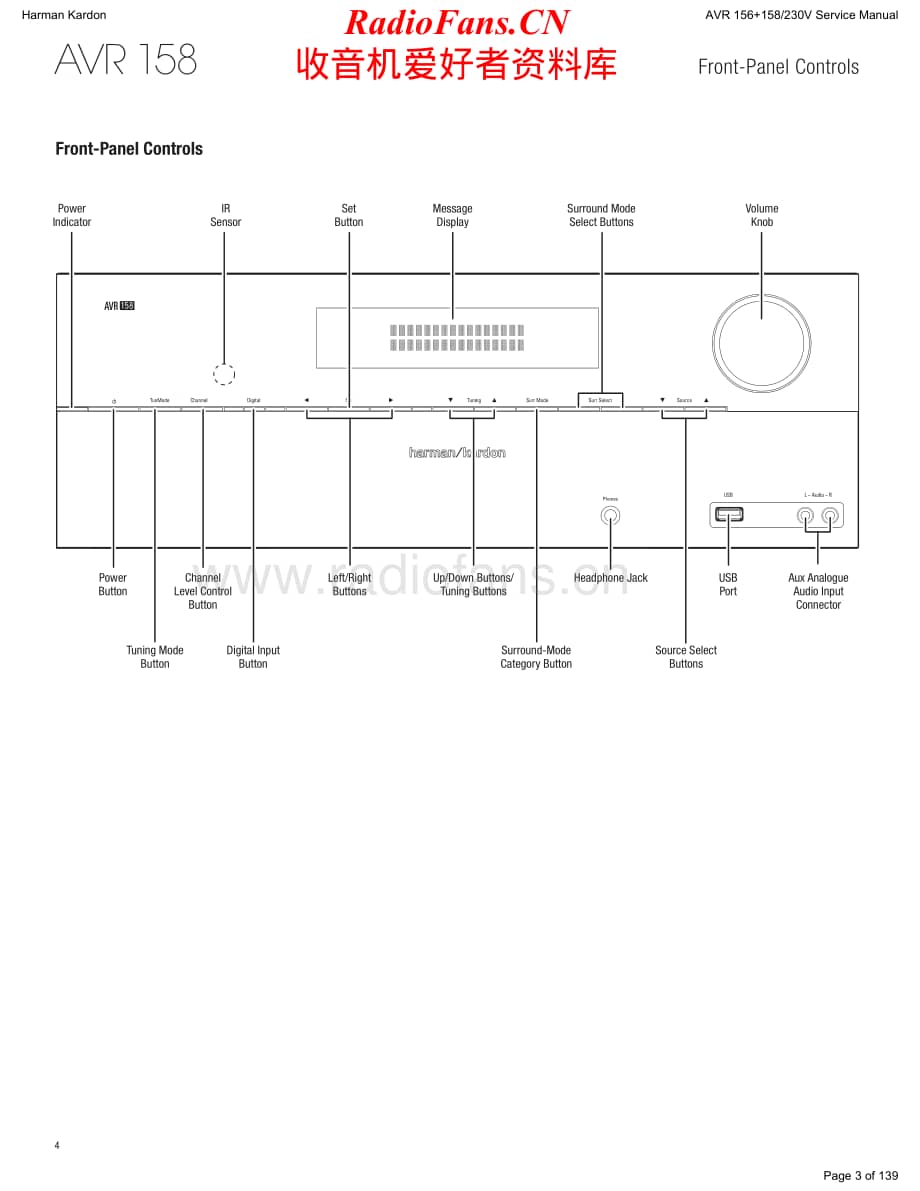 HarmanKardon-AVR156.230-avr-sm维修电路原理图.pdf_第3页