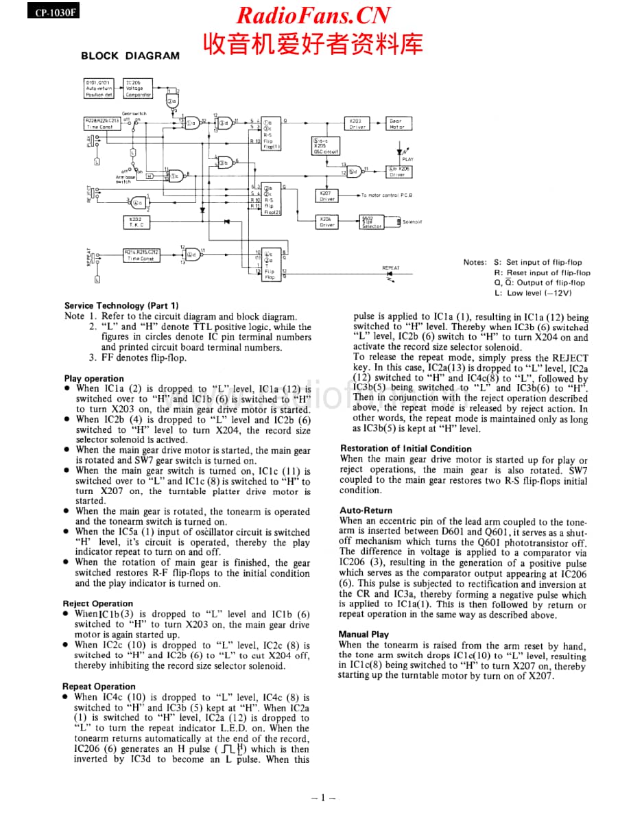Onkyo-CP1030F-tt-sm维修电路原理图.pdf_第2页