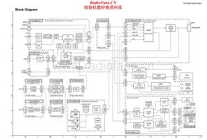 JVC-NXMD1R-cs-sch维修电路原理图.pdf