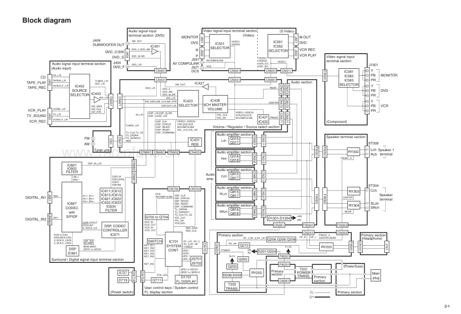 JVC-RX6042S-avr-sch维修电路原理图.pdf_第3页