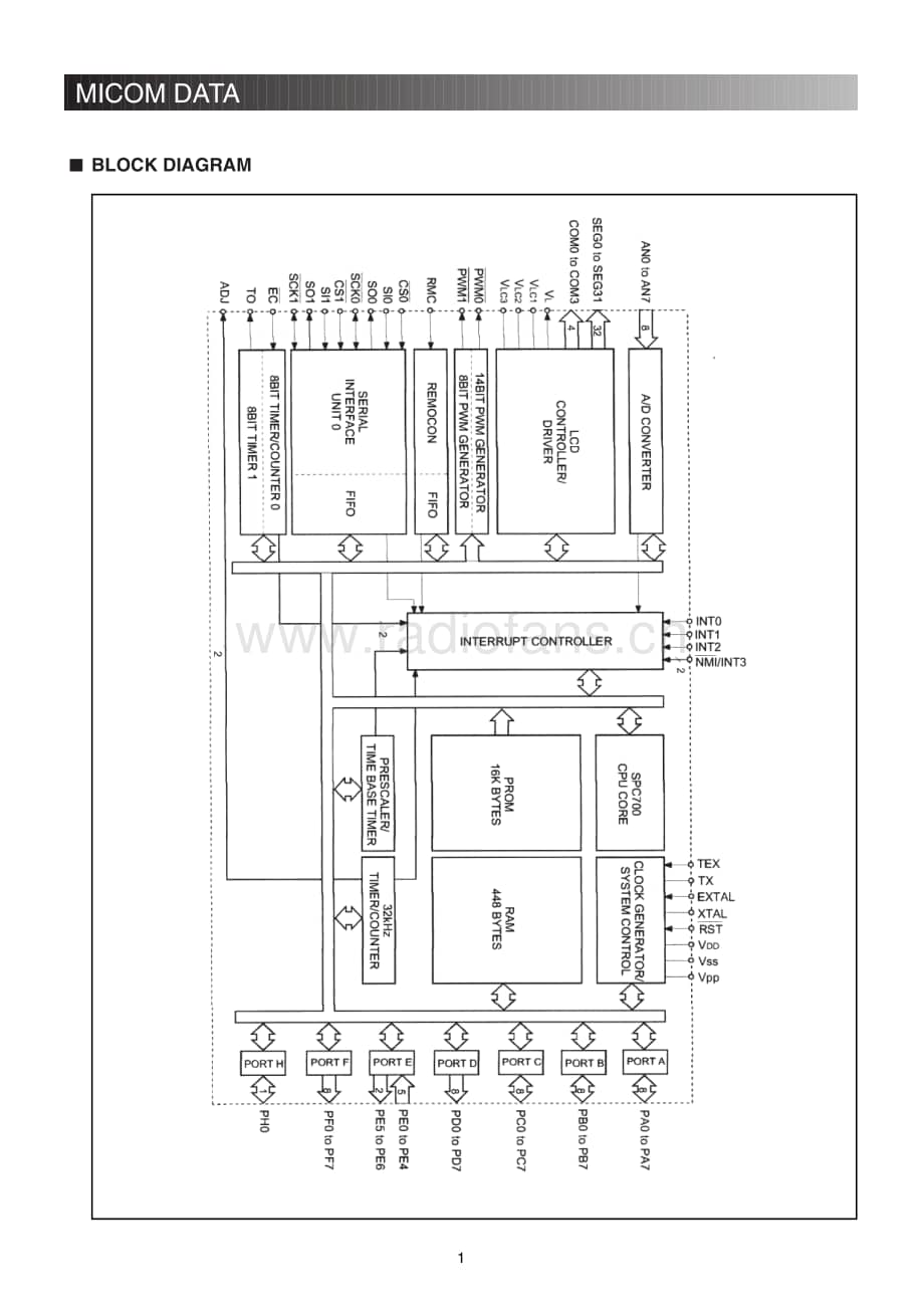InterM-PT9107S-tun-sm维修电路原理图.pdf_第3页
