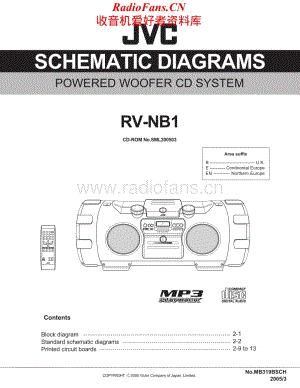 JVC-RVNB1-cs-sm维修电路原理图.pdf