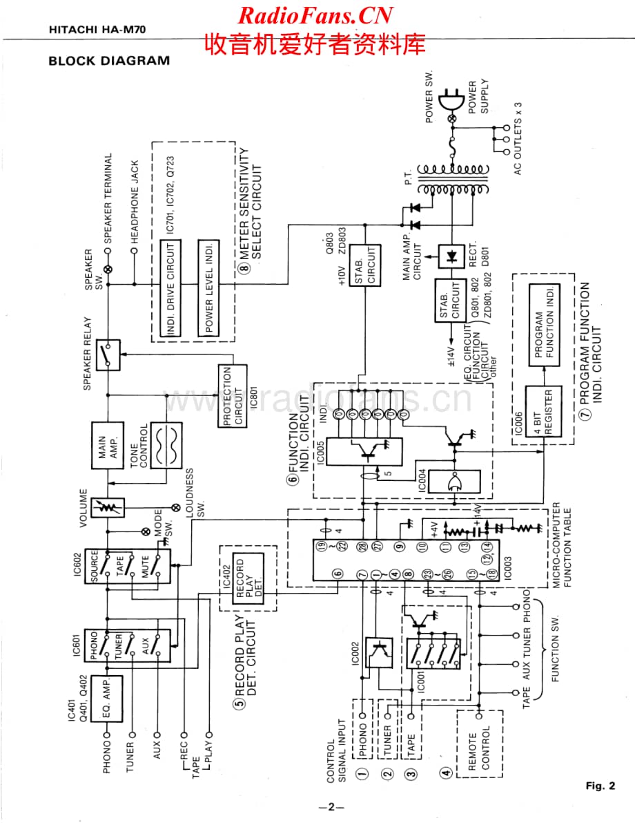 Hitachi-HAM70-int-ti维修电路原理图.pdf_第2页