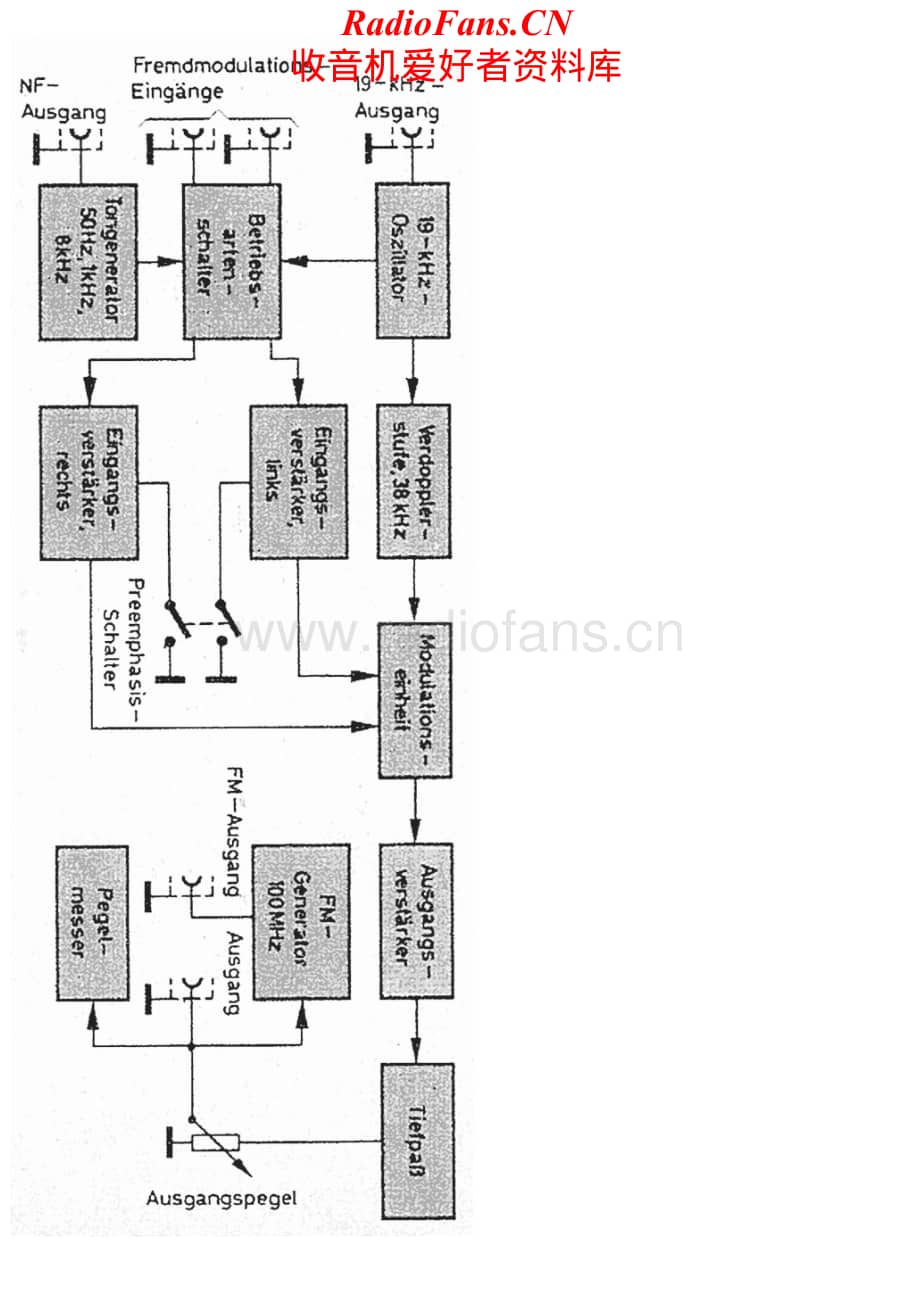 Fisher-300-rec-sm维修电路原理图.pdf_第2页