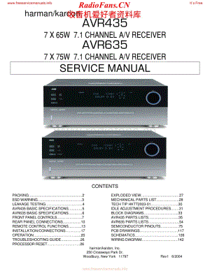 HarmanKardon-AVR635-avr-sm维修电路原理图.pdf