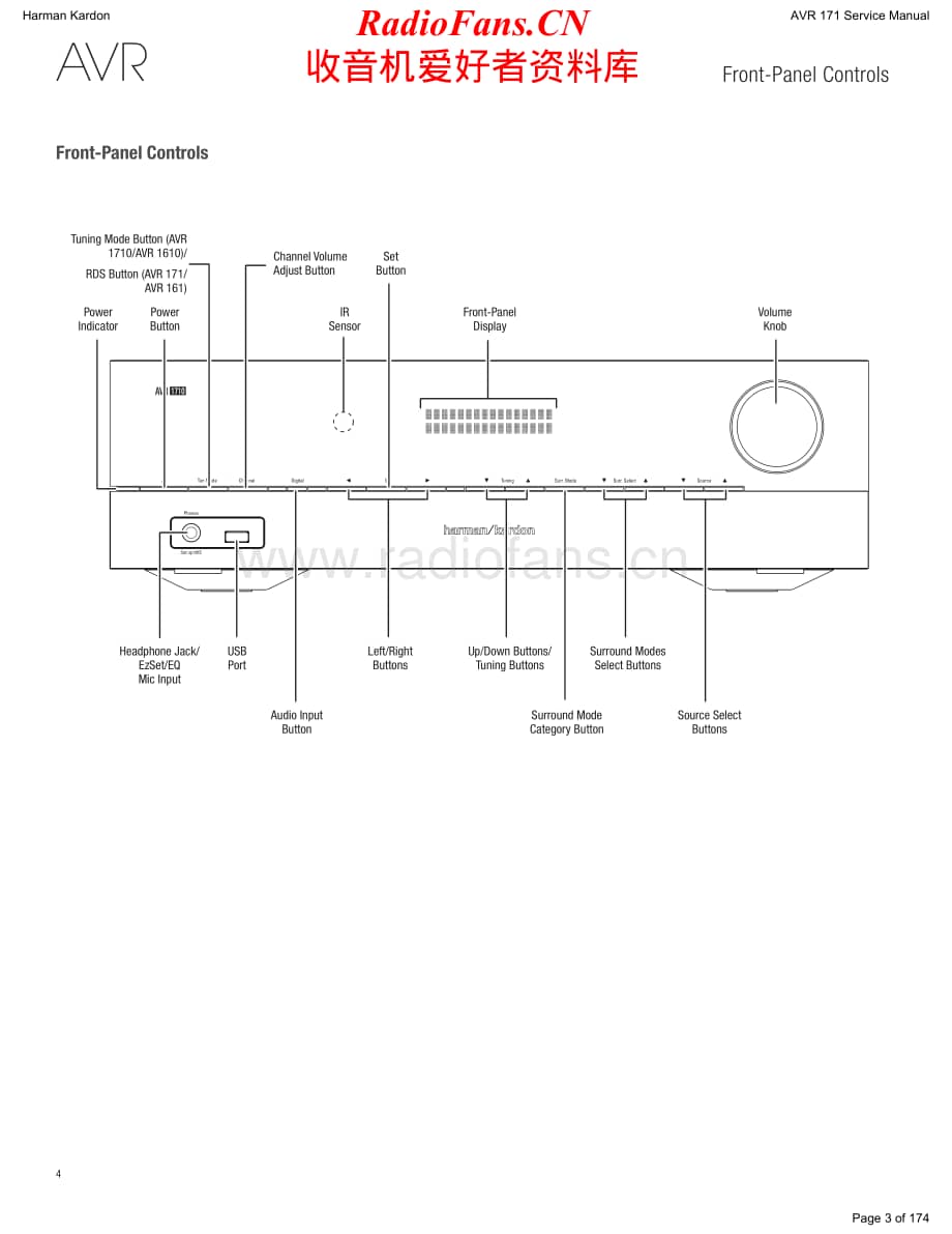 HarmanKardon-AVR171.230-avr-sm维修电路原理图.pdf_第3页