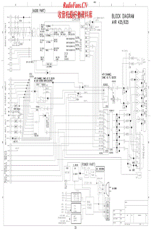 HarmanKardon-AVR435-avr-sch维修电路原理图.pdf