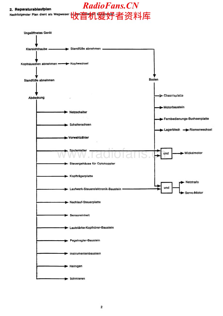 Grundig-TS925-tape-sm维修电路原理图.pdf_第2页
