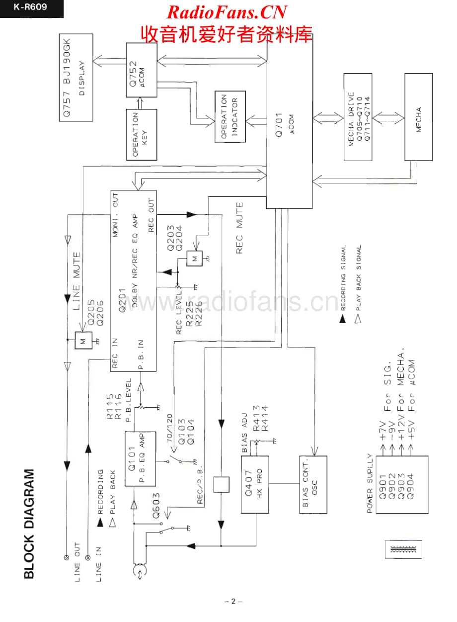 Onkyo-KR609-tape-sm维修电路原理图.pdf_第2页