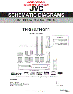 JVC-THS33-ddcs-sch维修电路原理图.pdf