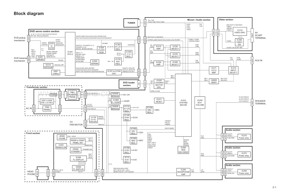JVC-THS33-ddcs-sch维修电路原理图.pdf_第3页