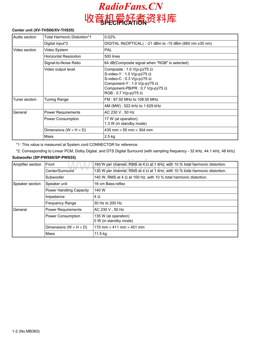 JVC-THS55-ddcs-sm维修电路原理图.pdf_第2页