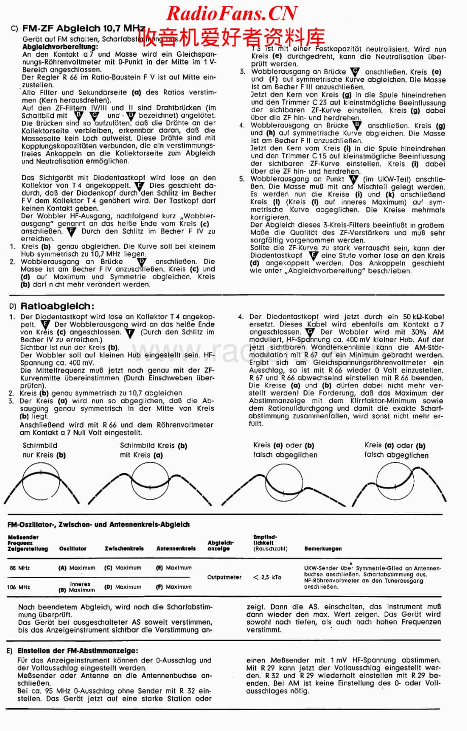 Grundig-RT40-tun-sm维修电路原理图.pdf_第2页
