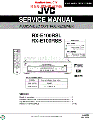 JVC-RXE100R-avr-sm维修电路原理图.pdf