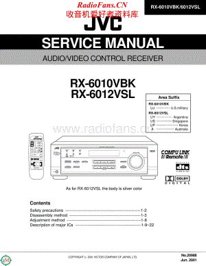 JVC-RX6010VBK-avr-sm维修电路原理图.pdf