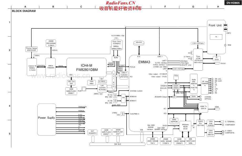 Onkyo-DXHD805-cd-sm维修电路原理图.pdf_第2页