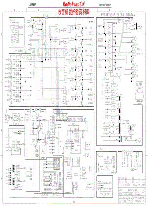 HarmanKardon-AVR347-avr-sch维修电路原理图.pdf