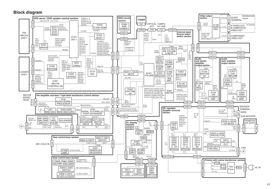 JVC-HXGD7-cs-sch维修电路原理图.pdf_第3页