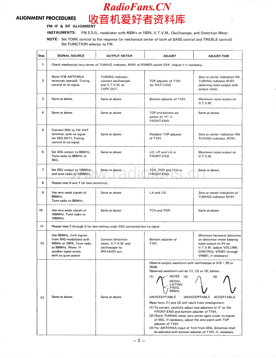 HarmanKardon-75PLUS-rec-sm维修电路原理图.pdf_第2页