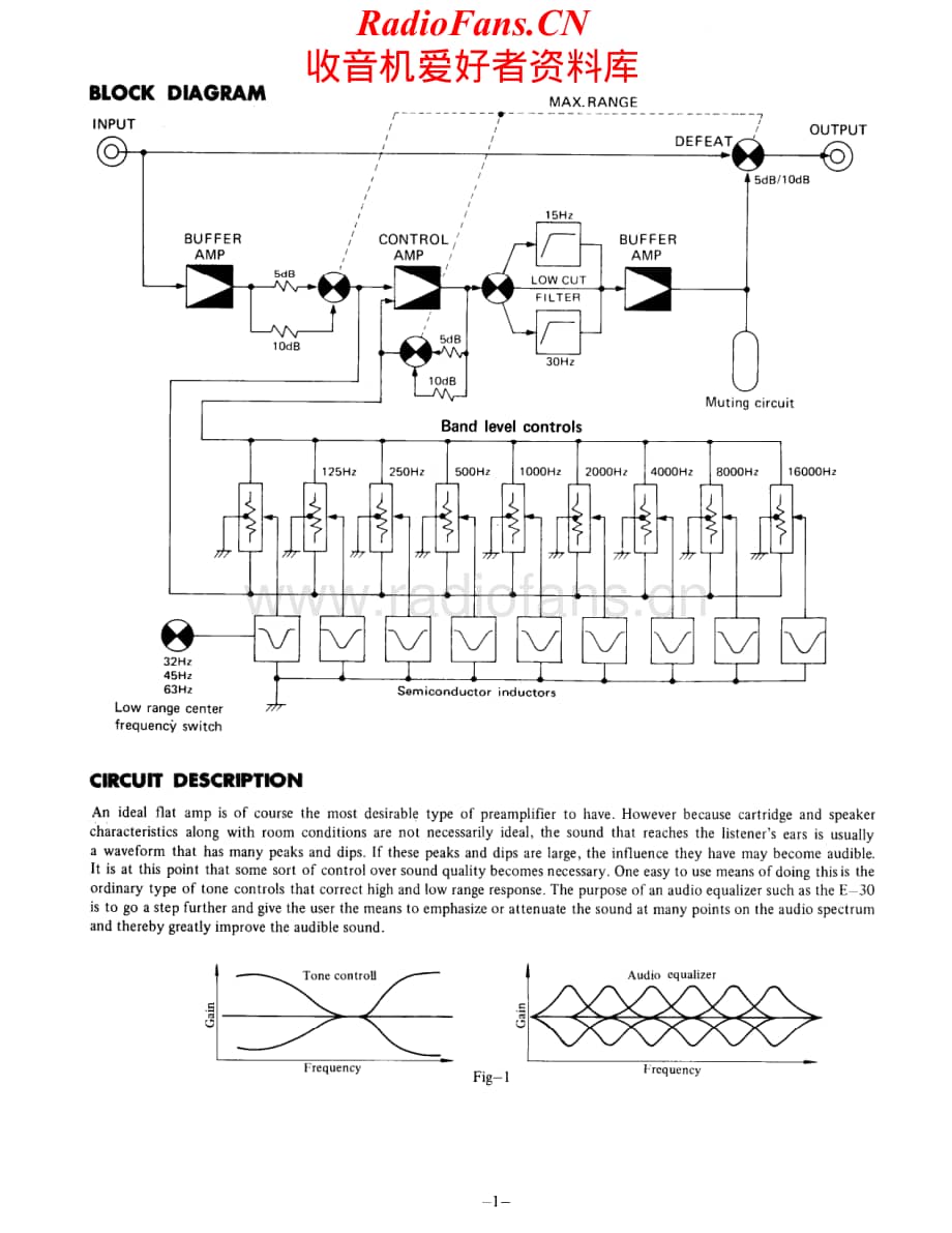 Onkyo-E30-eq-sm维修电路原理图.pdf_第2页