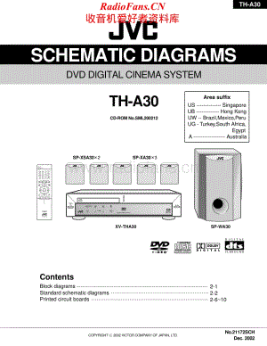 JVC-THA30-ddcs-sch1维修电路原理图.pdf