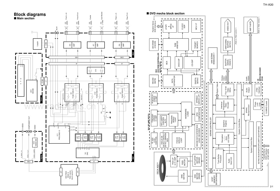 JVC-THA30-ddcs-sch1维修电路原理图.pdf_第3页