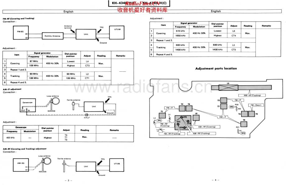Hitachi-KH434H-pr-sm维修电路原理图.pdf_第2页