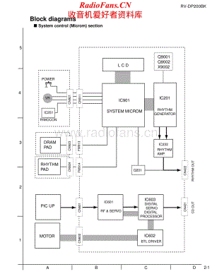 JVC-RVDP200BK-cs-sch维修电路原理图.pdf
