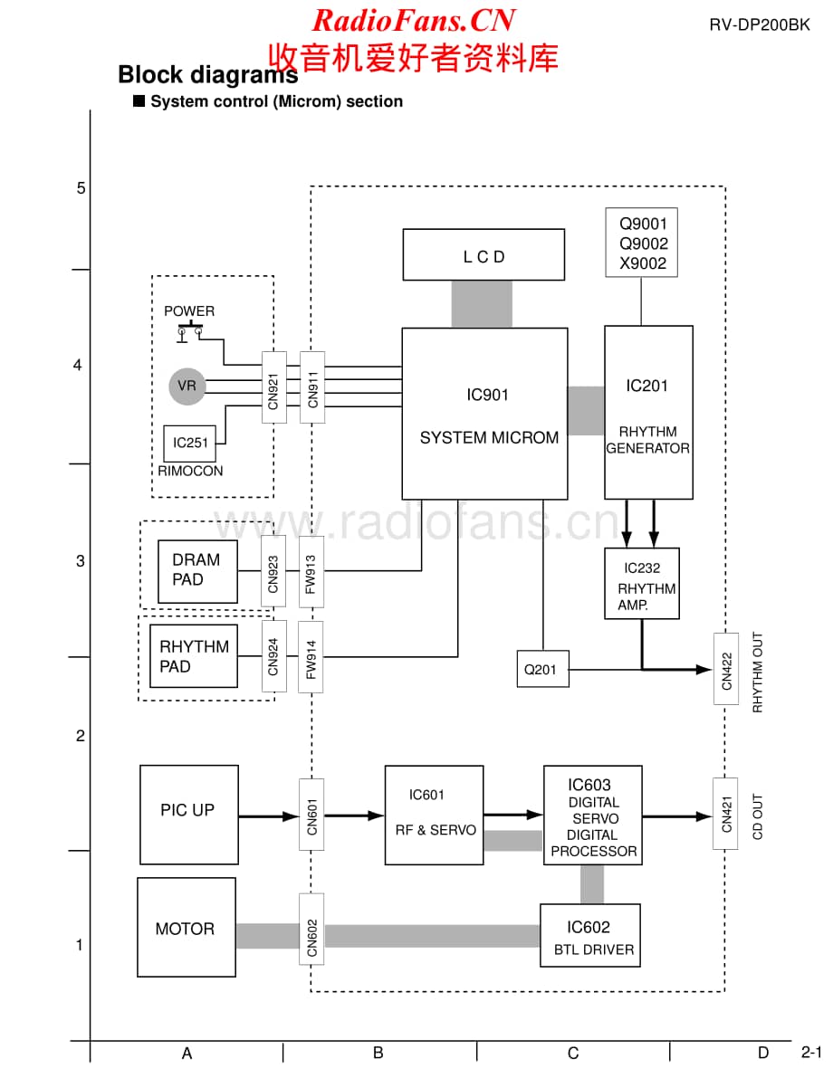 JVC-RVDP200BK-cs-sch维修电路原理图.pdf_第1页