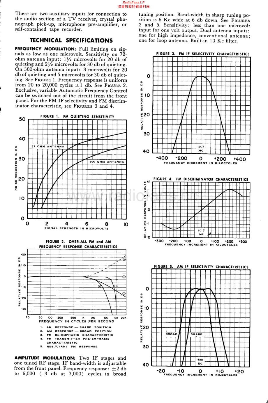 Fisher-80T-tun-sm维修电路原理图.pdf_第3页