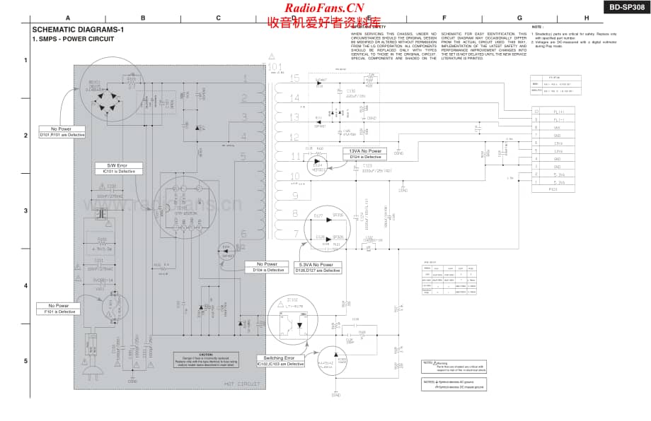 Onkyo-BDSP308-br-sm维修电路原理图.pdf_第2页