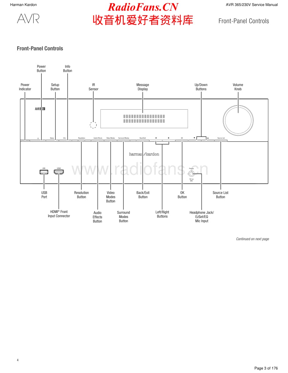 HarmanKardon-AVR365.230-avr-sm维修电路原理图.pdf_第3页