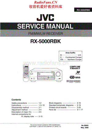 JVC-RX5000RBK-rec-sm维修电路原理图.pdf