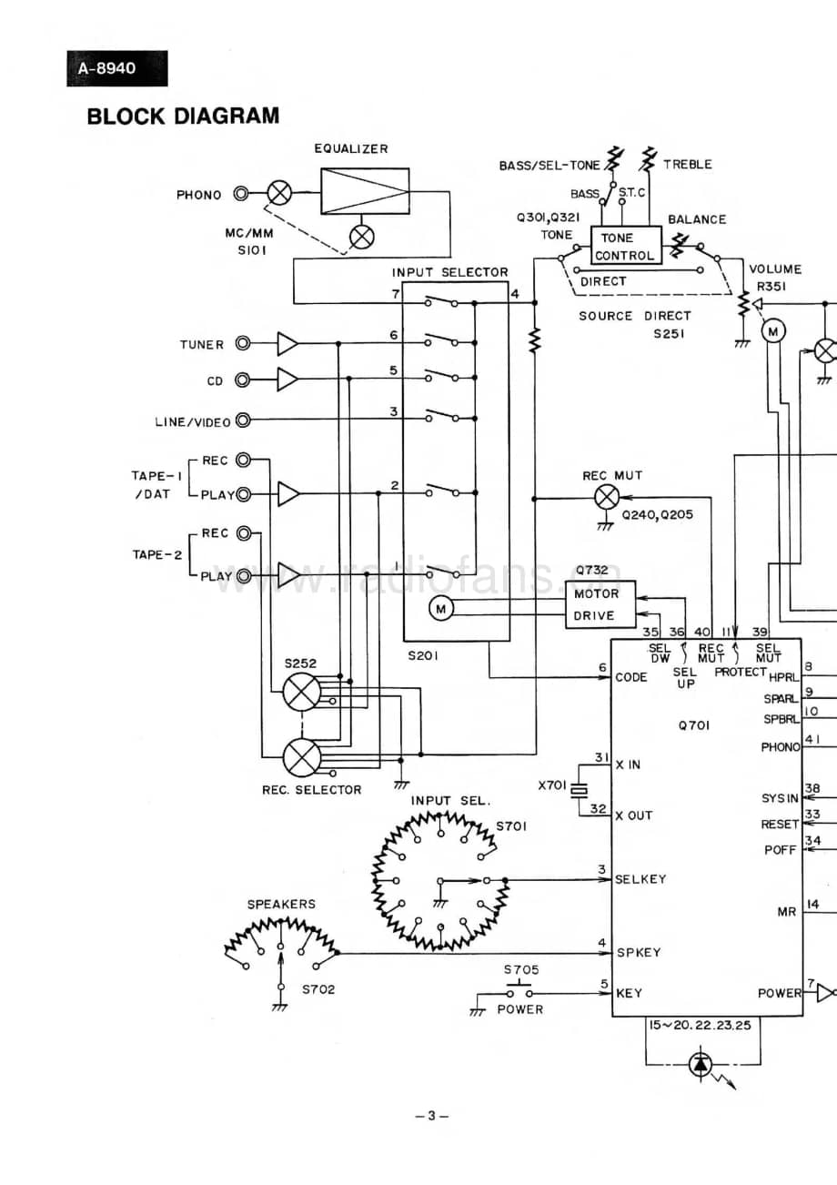Onkyo-A8940-int-sm维修电路原理图.pdf_第3页