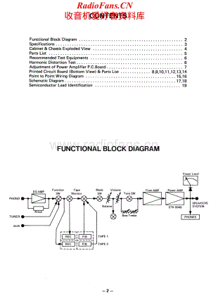 Fisher-CA2221-int-sm维修电路原理图.pdf
