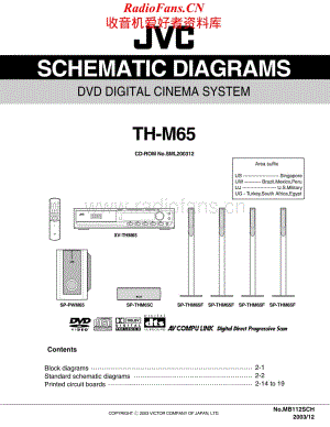 JVC-THM65-ddcs-sch维修电路原理图.pdf