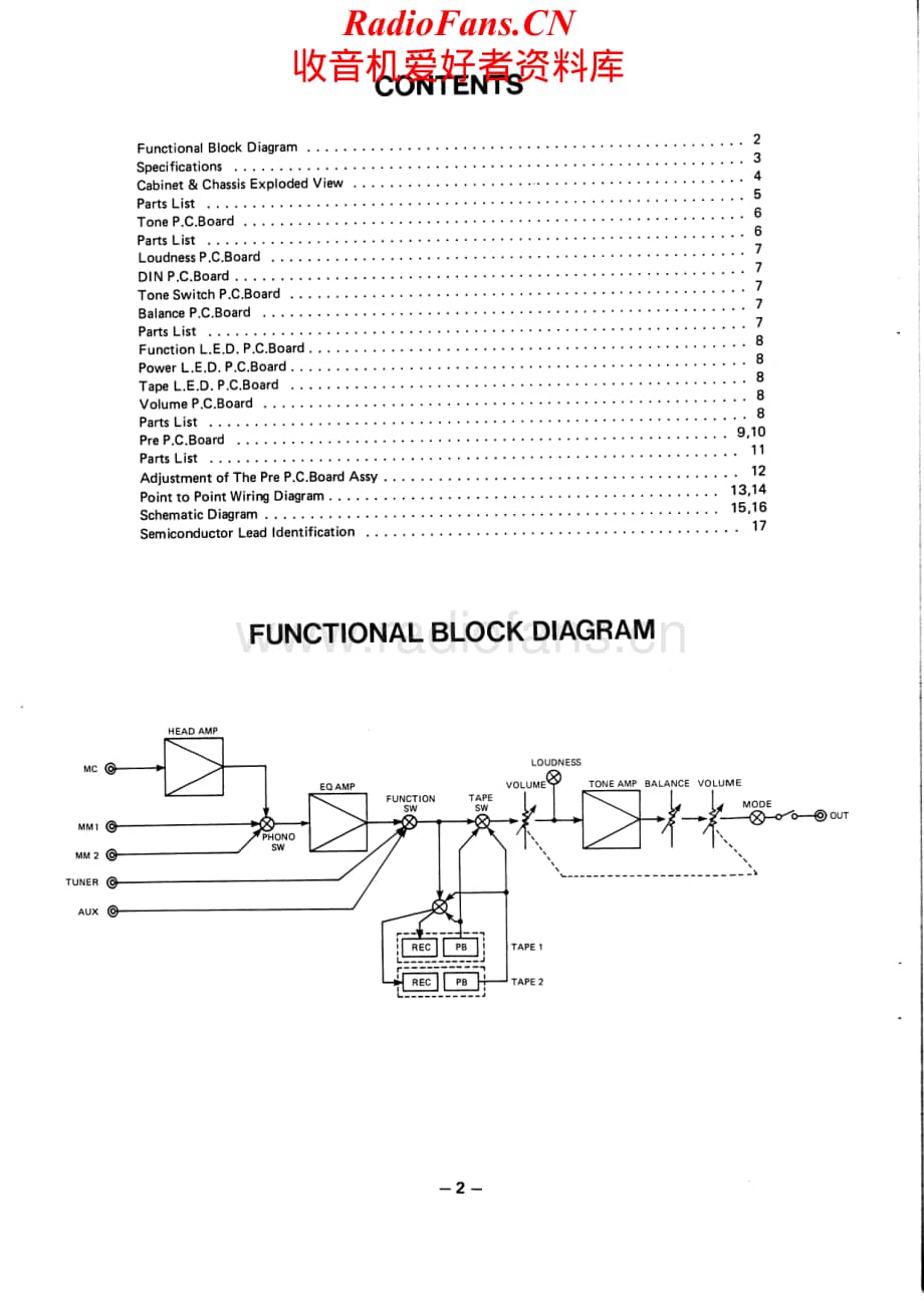 Fisher-CC3000-pre-sm维修电路原理图.pdf_第2页
