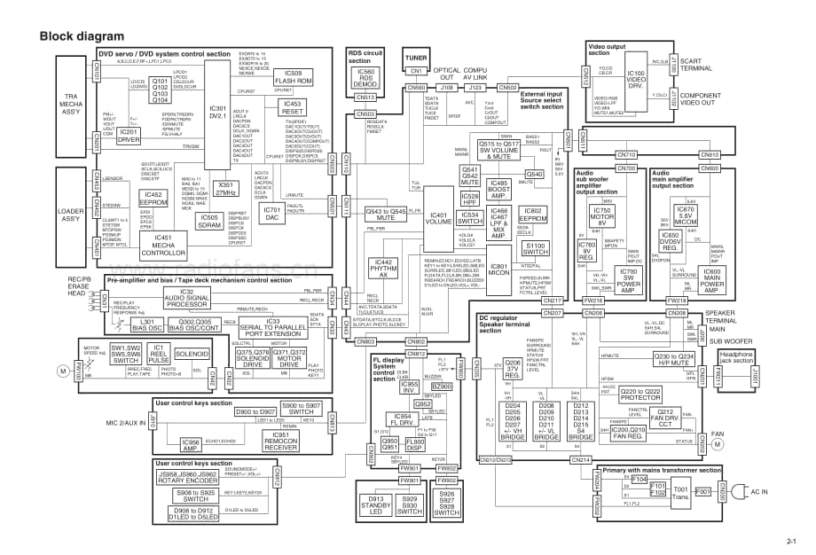 JVC-HXGD8-cs-sch维修电路原理图.pdf_第3页