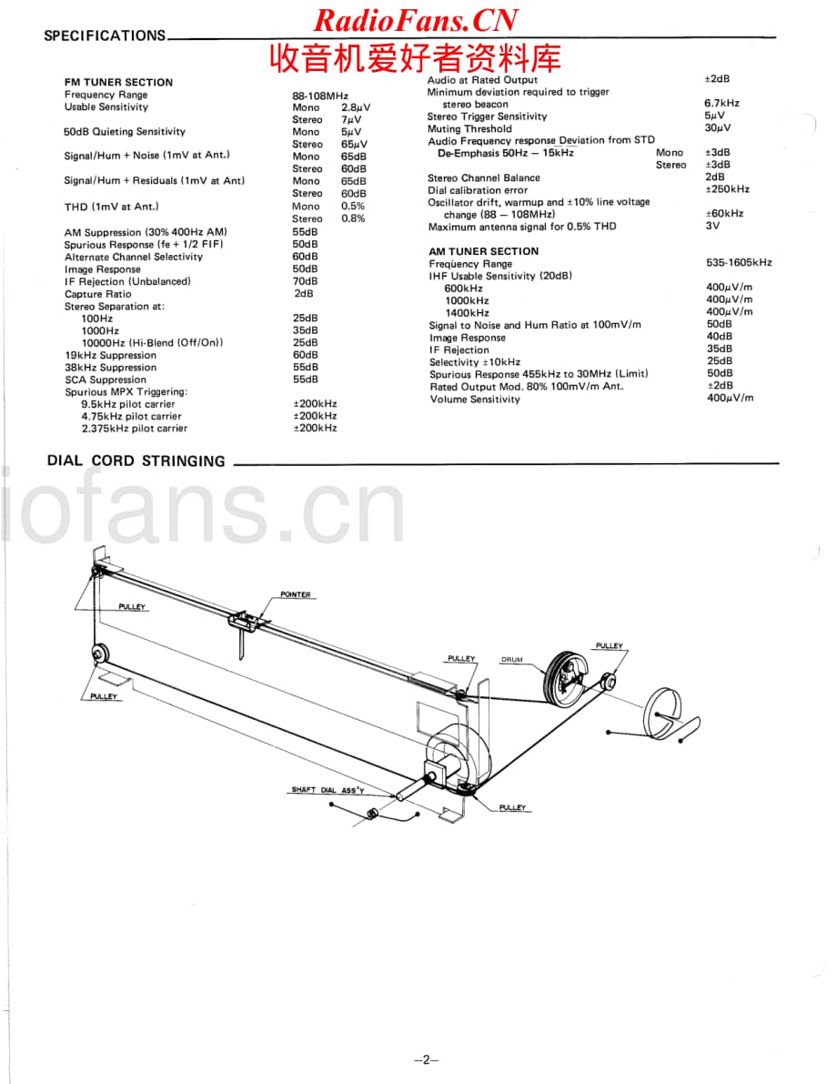 Fisher-FM2100-tun-sm维修电路原理图.pdf_第2页