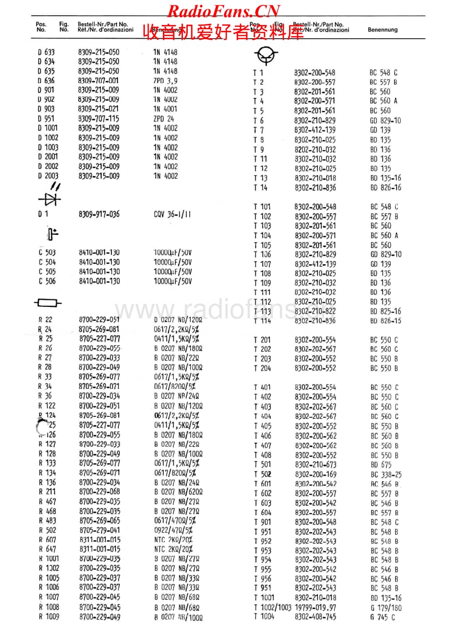 Grundig-A5000-pwr-sch维修电路原理图.pdf_第2页