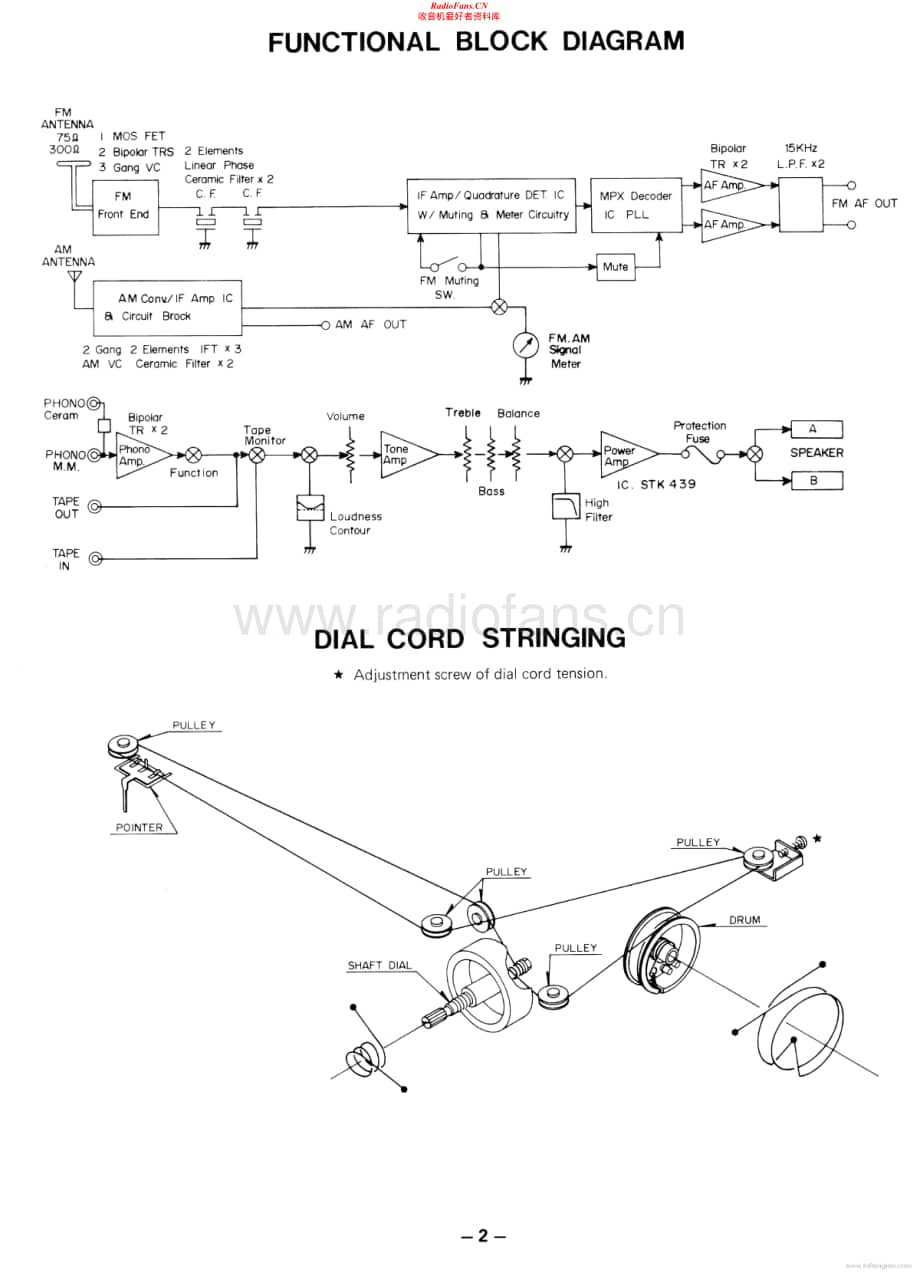 Fisher-MC2100-rec-sm维修电路原理图.pdf_第2页