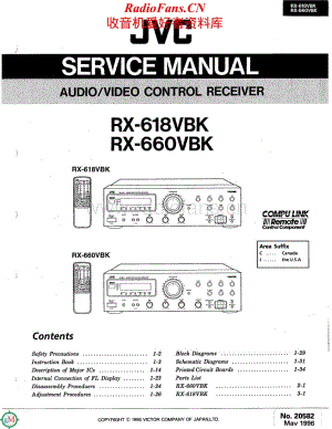 JVC-RX660VBK-avr-sm维修电路原理图.pdf